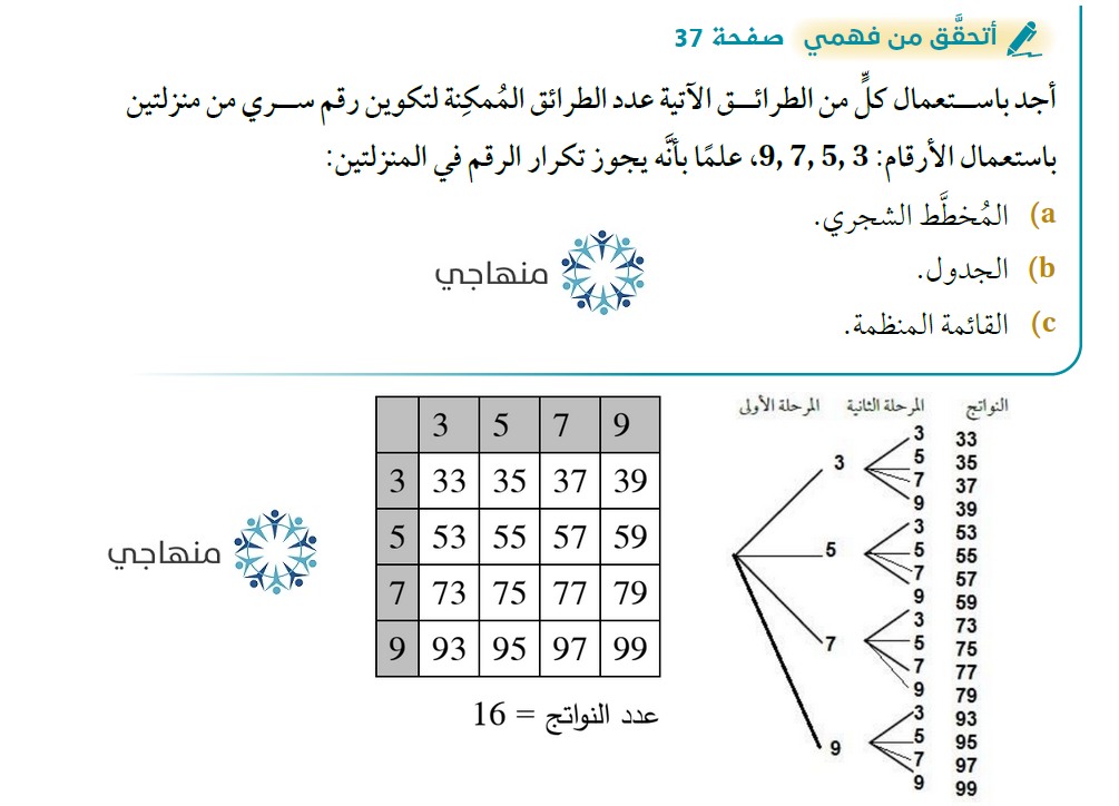 مبدأ العد الأساسي